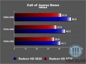 Call of Juarez Demo