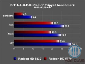 Call of Pripyat benchmark