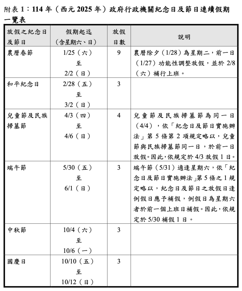 2025年主要假期的開始及結束日期，並附上補假和調整假日的說明