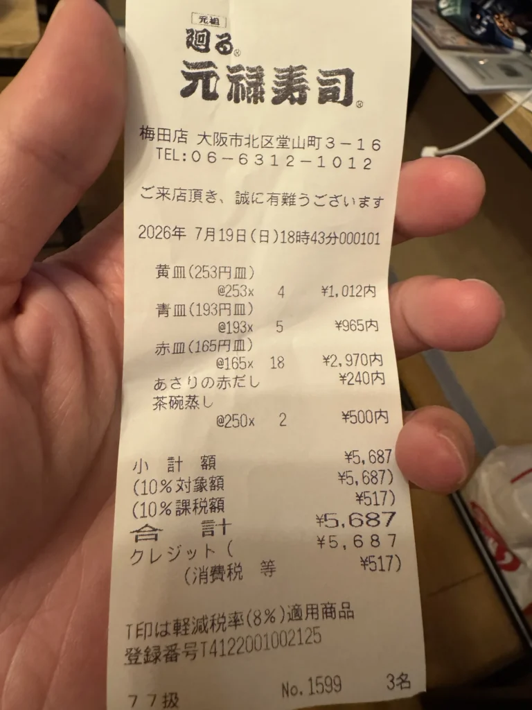 元禄壽司梅田店的收據,合計 5687 日幣